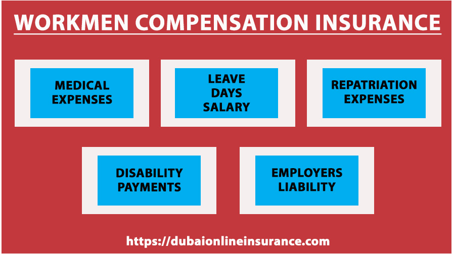 Workmens Compensation Insurance In Dubai Dubai Online Insurance