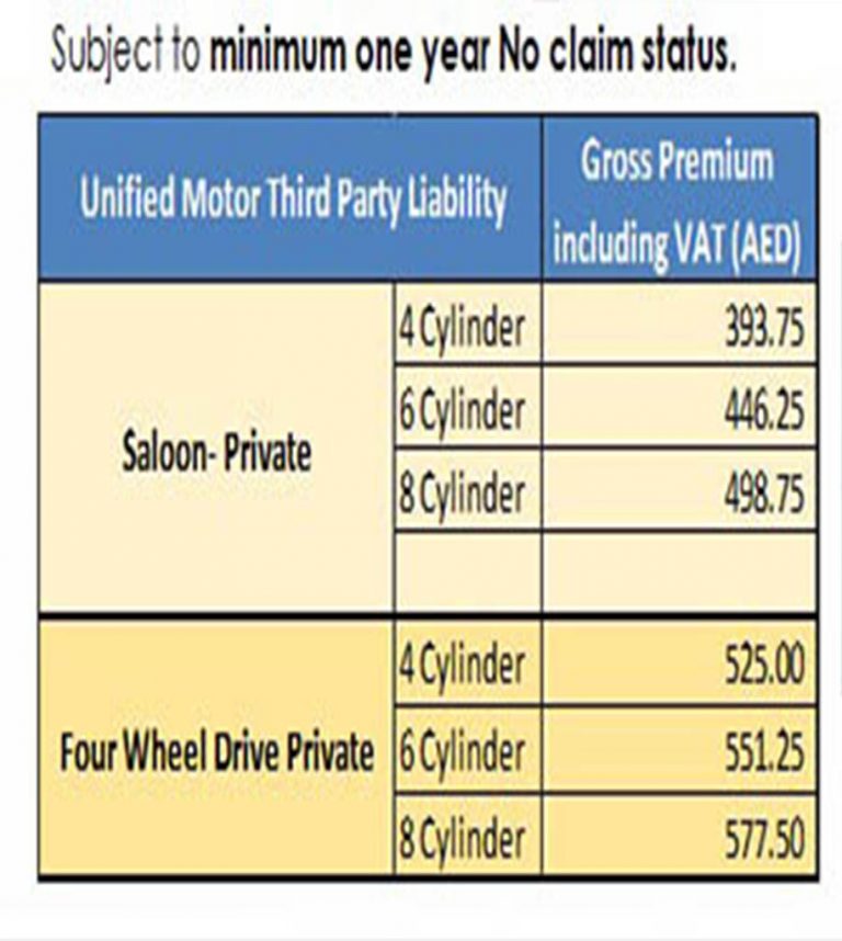 Third Party Liability Insurance In Dubai - Dubai Online Insurance