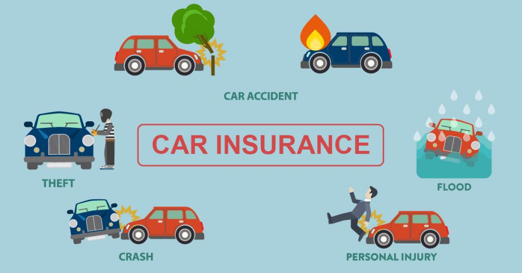 Benefits Of Car Insurance