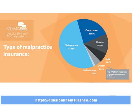 Types of malpractice insurance